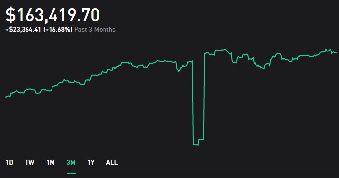 Robinhood Review: A Worthy Commission-Free Trading Platform?